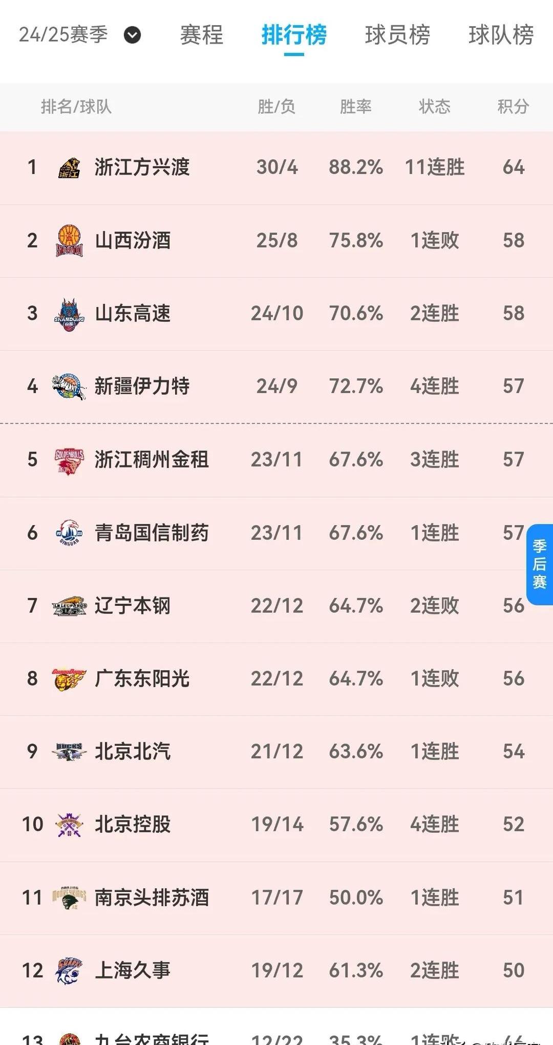 国安客场取胜，紧咬积分榜前列